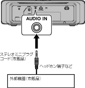 Connect AUDIO IN U-K57